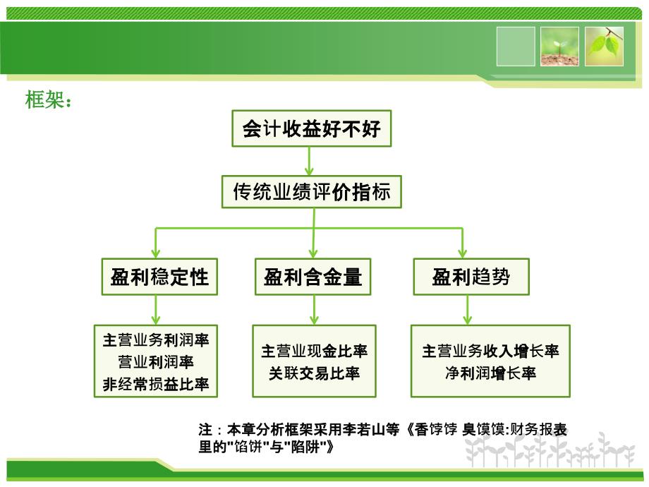 盈利能力分析课件_第3页