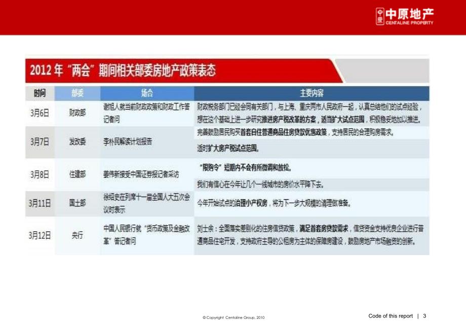 某地产公司销售营销执行方案_第3页