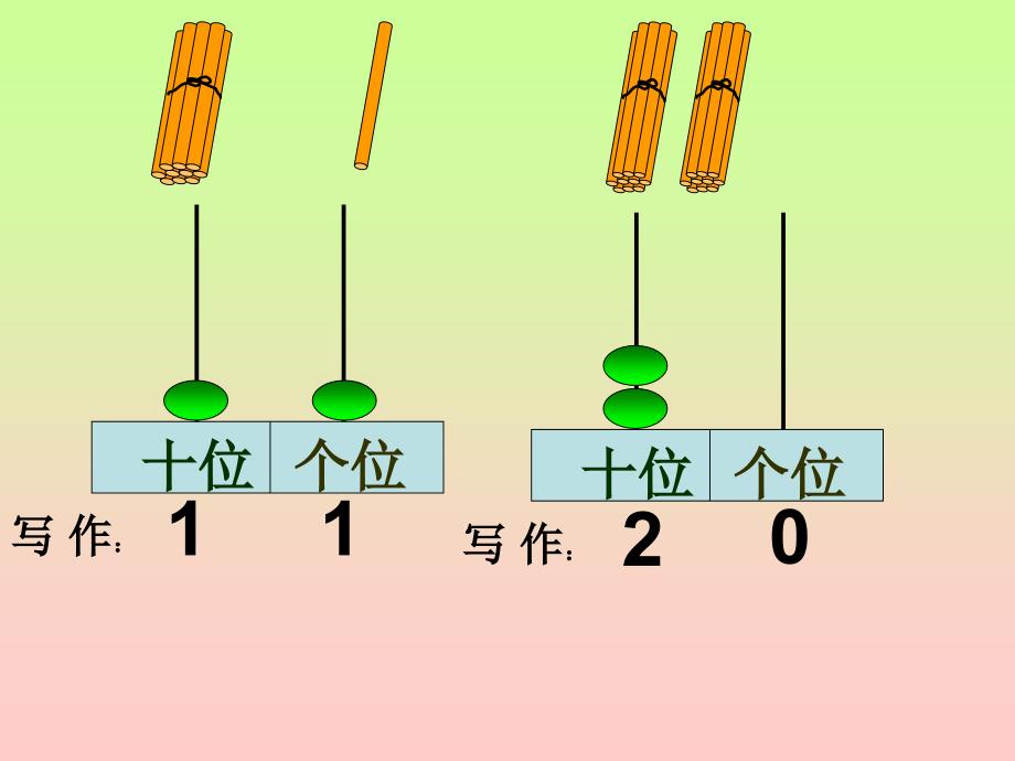 2013新人教版一年级数学下册《读数写数》_第3页