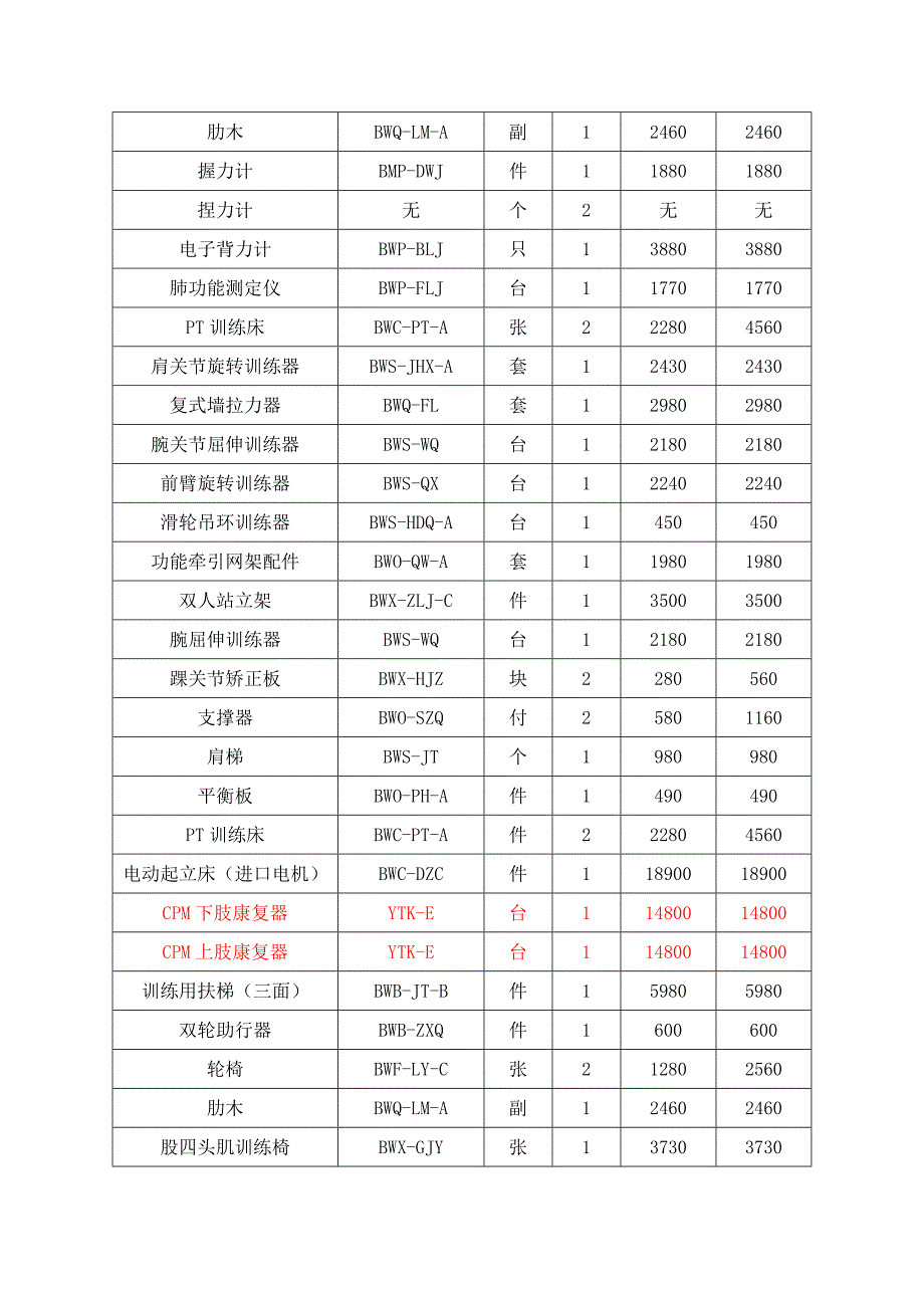 运 动 治 疗 室 设 备一 览 表[1][1].p.doc_第2页