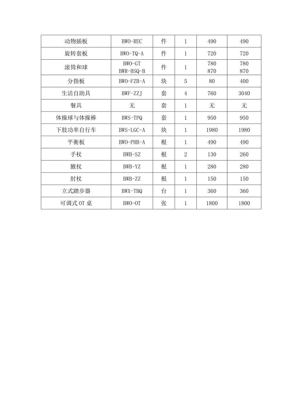 运 动 治 疗 室 设 备一 览 表[1][1].p.doc_第5页