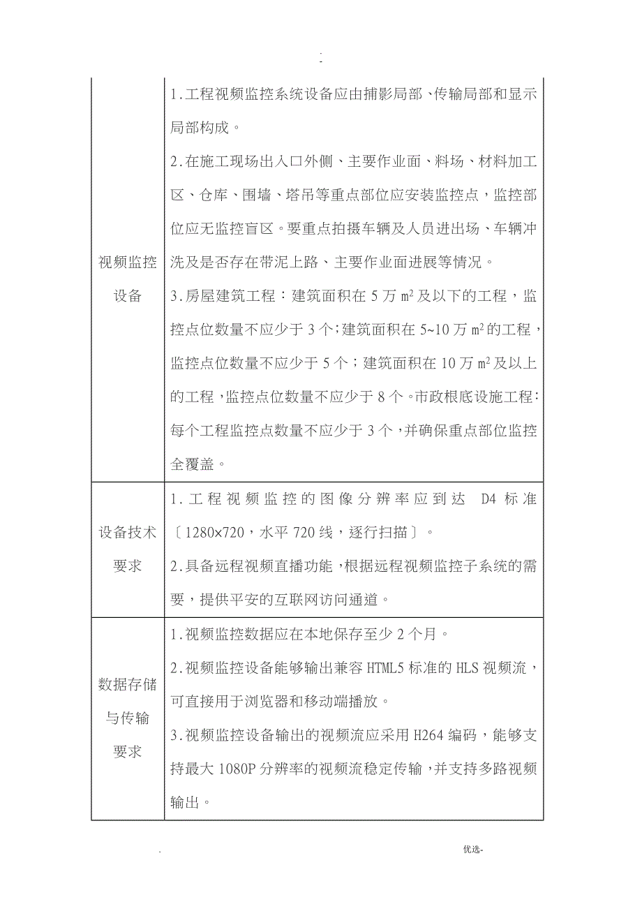 2018年重庆市智慧工地建设标准_第4页