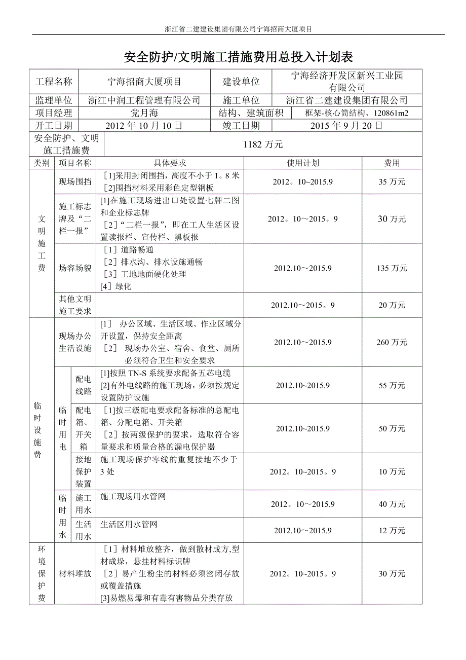 安全措施.文明施工费用计划表_第1页