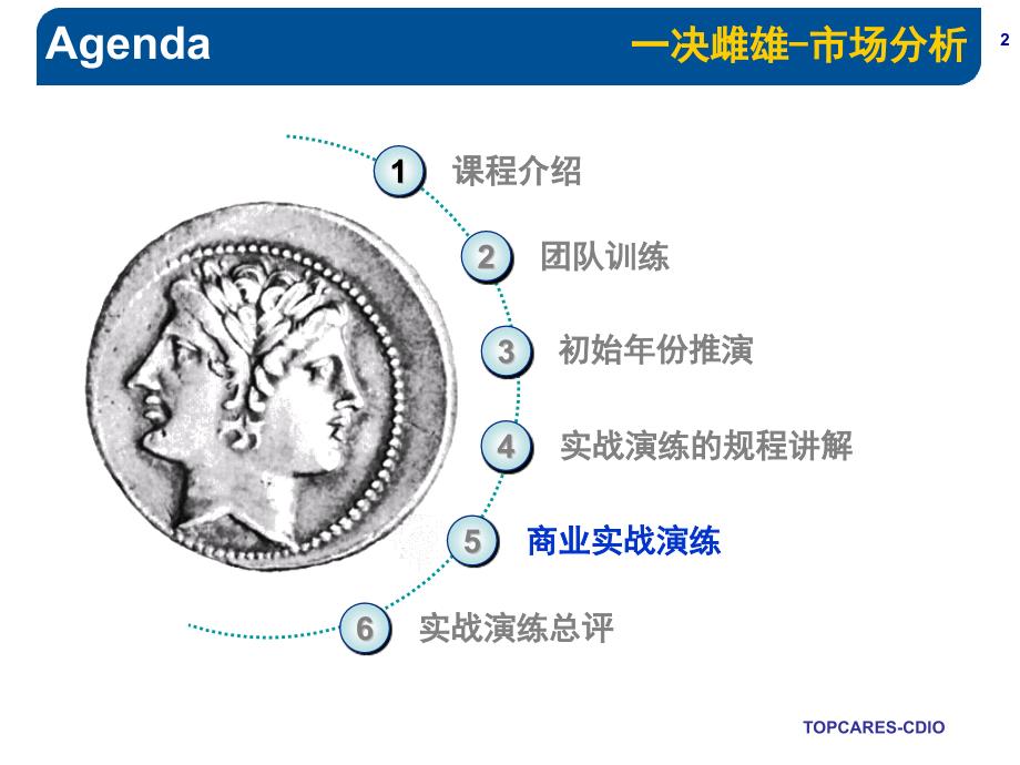 企业经营模拟沙盘实训015_第2页