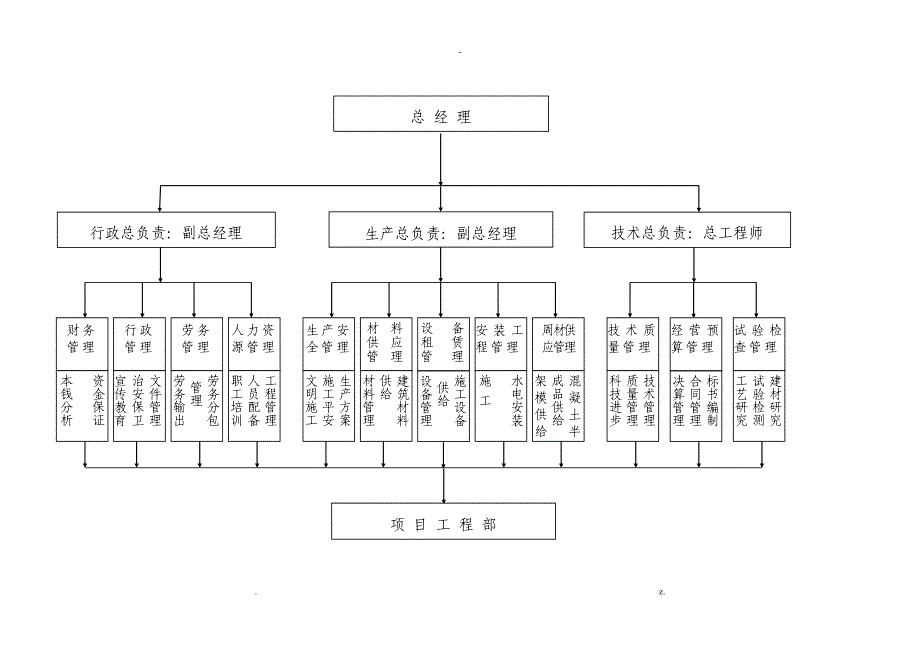 逆作法专项施工方案_第2页