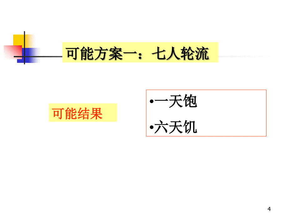 控制职能概述_第4页