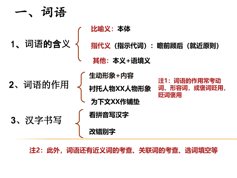 中考记叙文阅读PPT91865_第2页