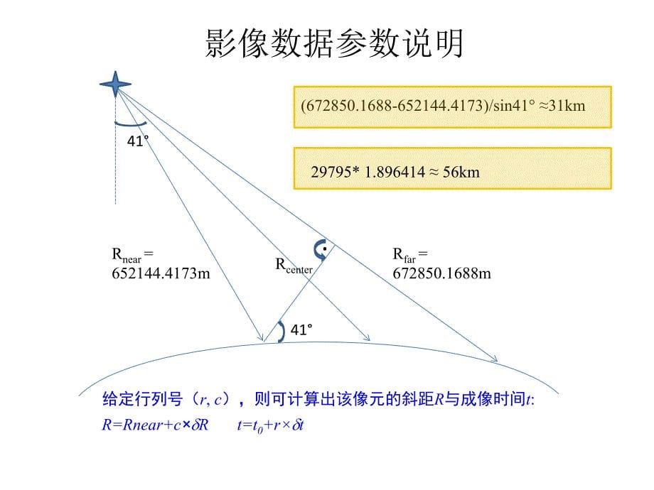 Insar处理过程及原理详解ppt课件_第5页