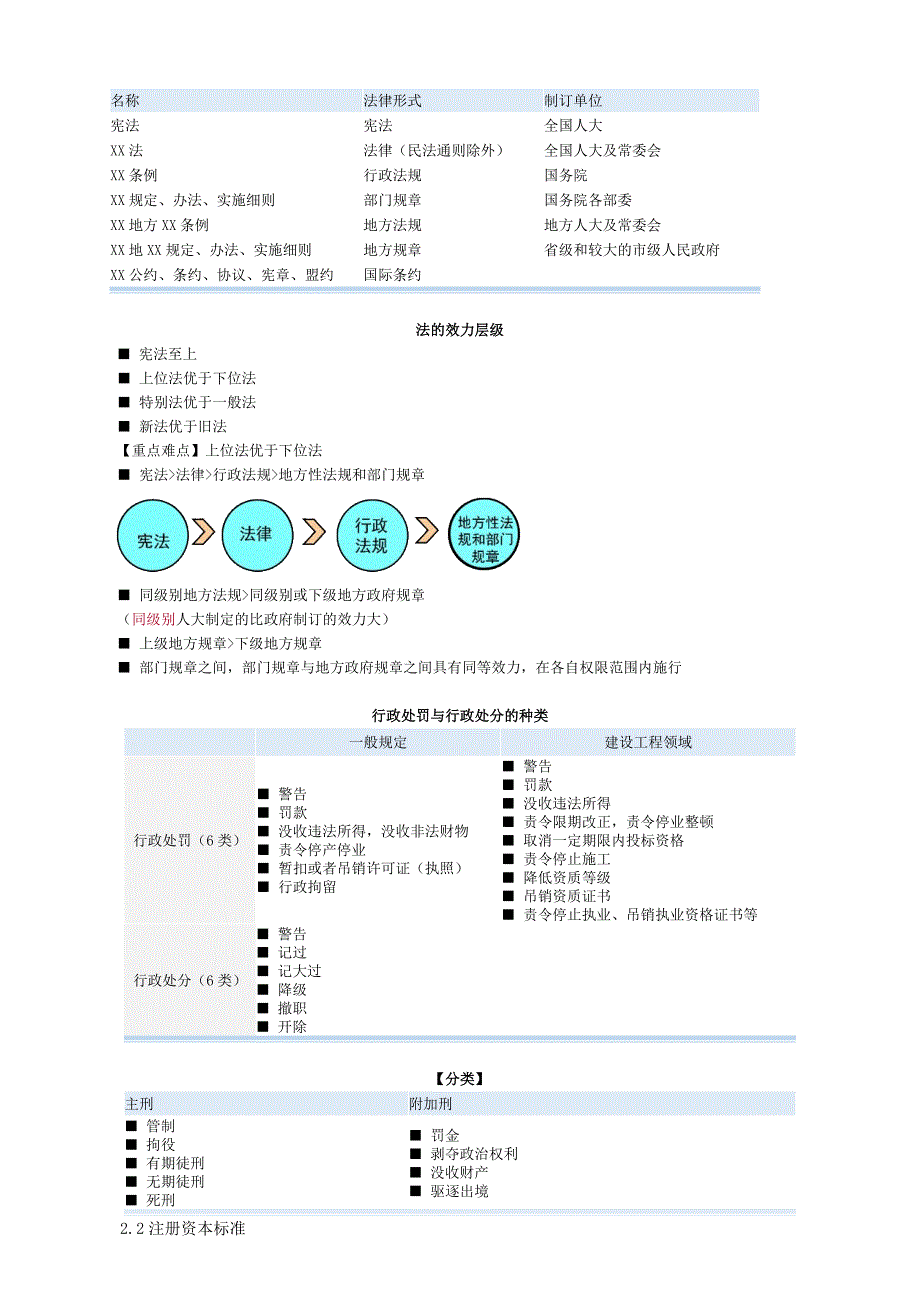 我国法律体系基本框架(图表总结).doc_第2页