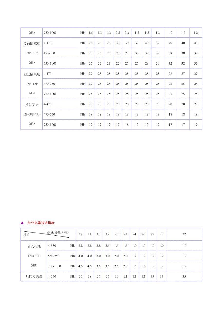 分配器技术指标.doc_第5页