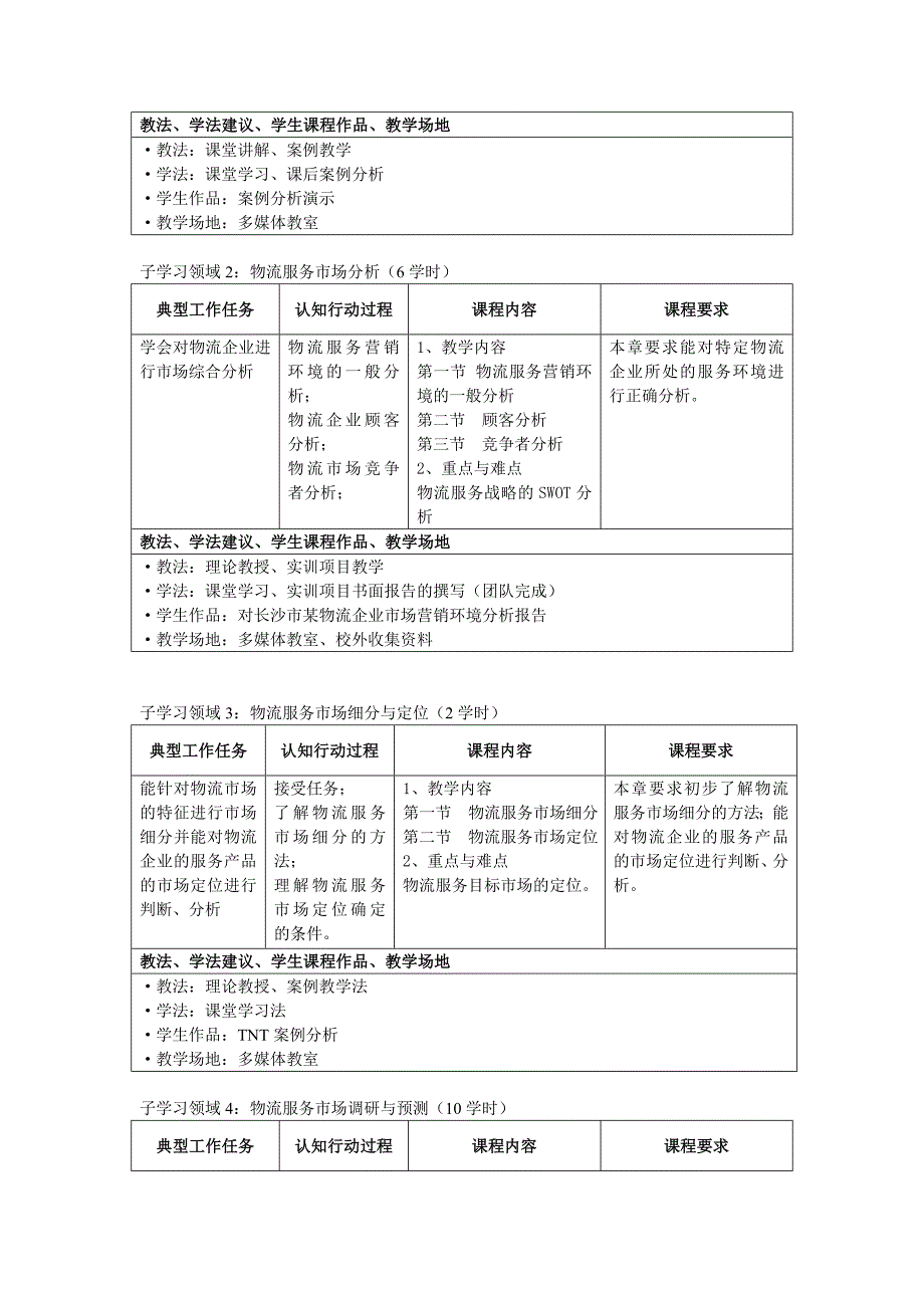 物流服务营销课标_第3页