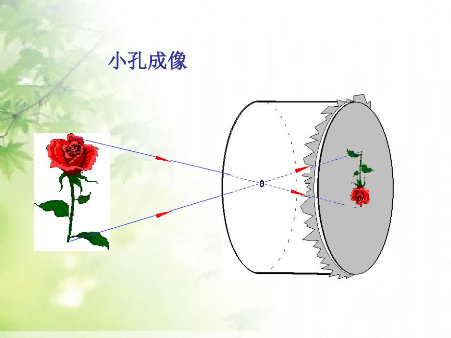 光学总复习ppt课件_第4页