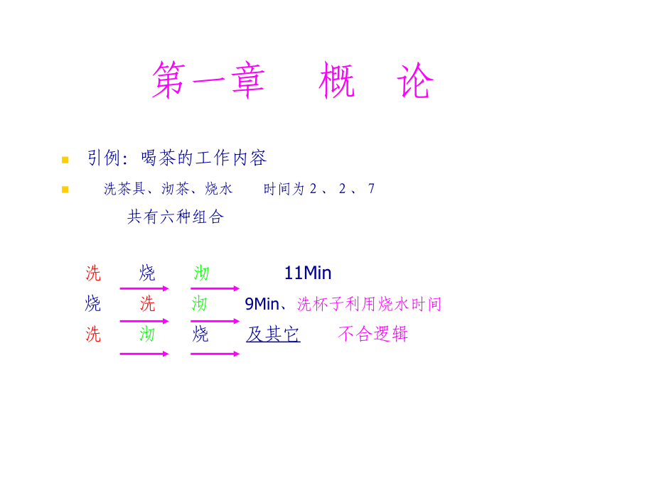 施工组织教学幻灯片_第2页