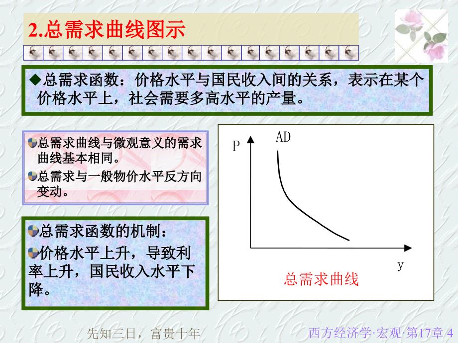 西方17总需求-总供给模型_第4页