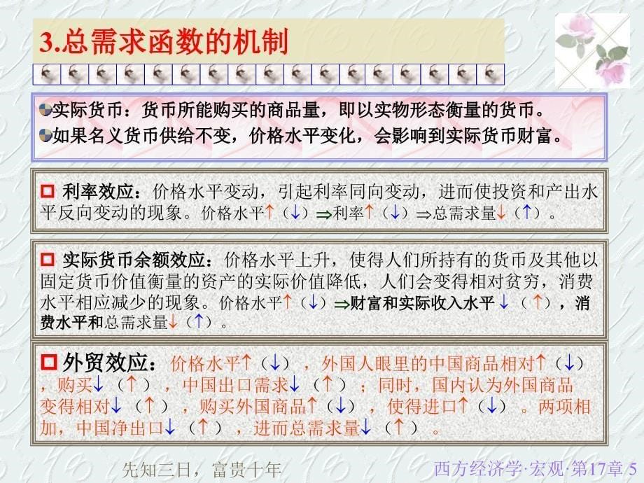 西方17总需求-总供给模型_第5页