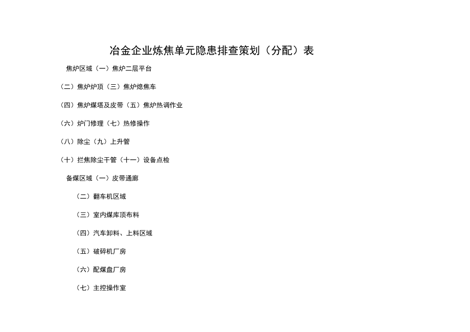 焦化隐患排查策划表(0)_第1页