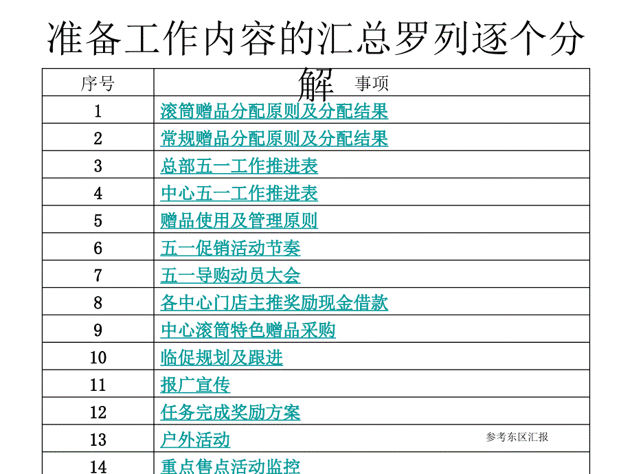 家电五一推广总结NXPowerLite_第3页