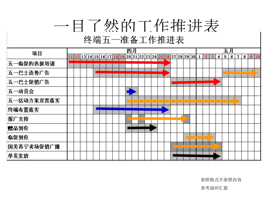 家电五一推广总结NXPowerLite_第4页