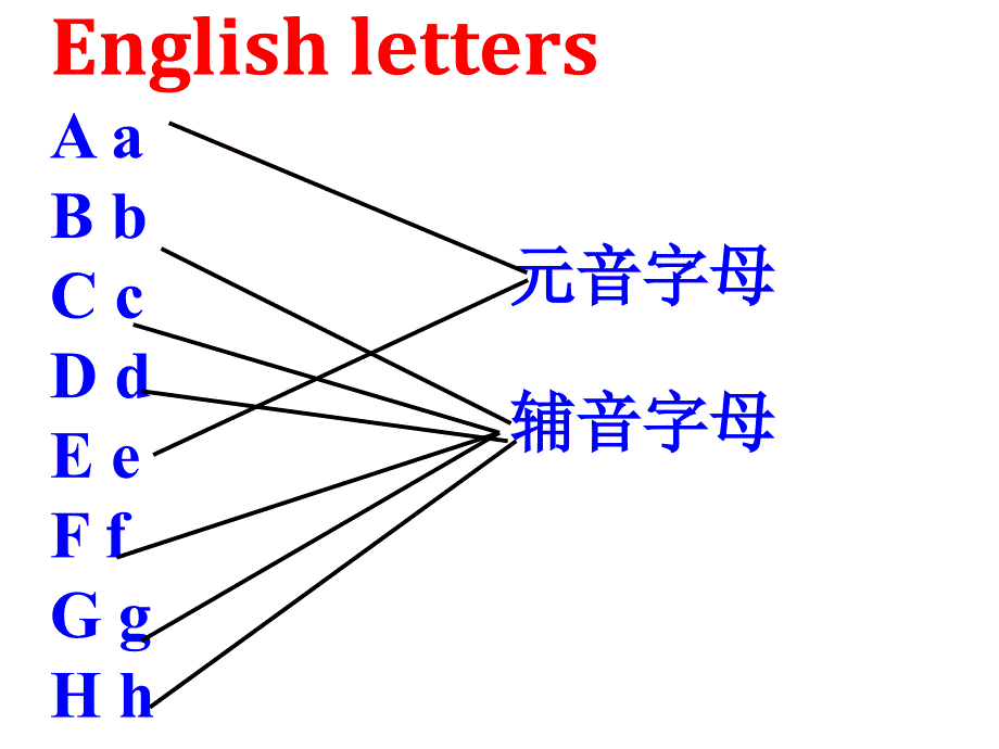 人教版-七年级上册-英语--课件-Starter-Unit1-Good-morning-!Period_4_第4页