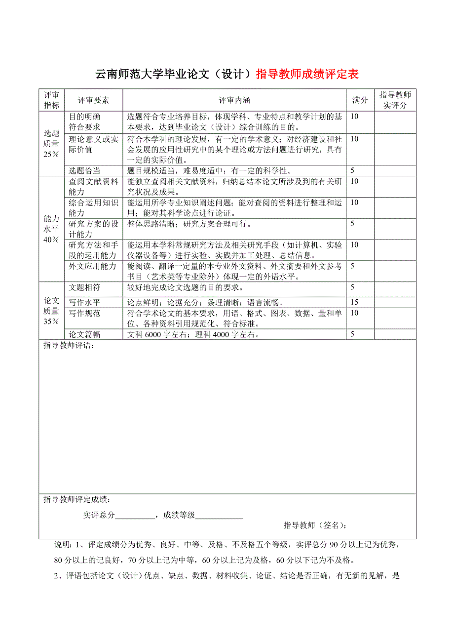 【云师大本科毕业论文答辩评审表】_第4页