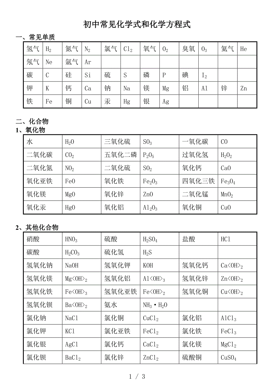 初中常见化学式与方程式模板_第1页