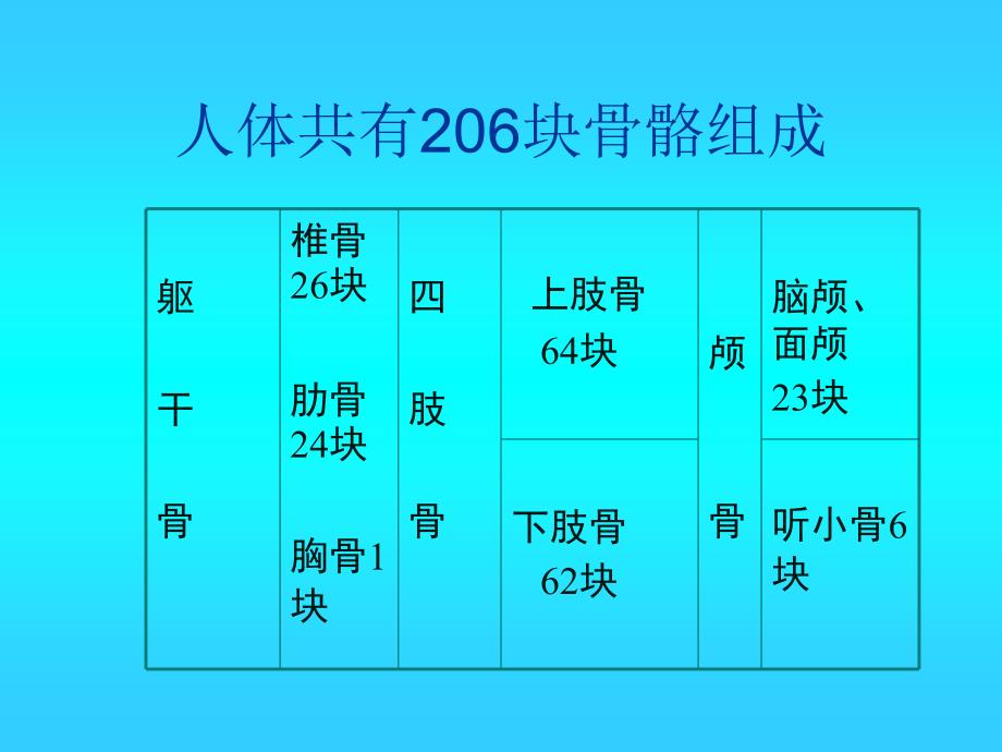 运动损伤与急救 ppt课件_第3页