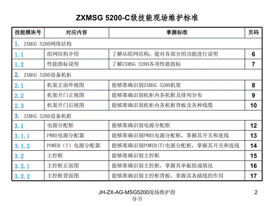 JHZXAGMSG5200现场维护指导书课件_第2页