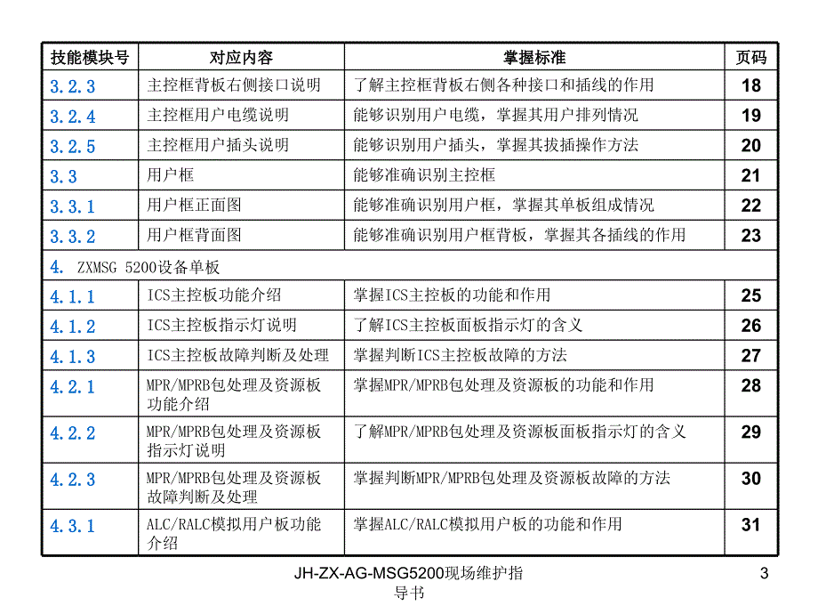 JHZXAGMSG5200现场维护指导书课件_第3页