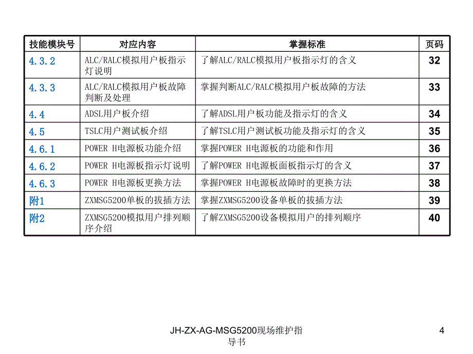 JHZXAGMSG5200现场维护指导书课件_第4页