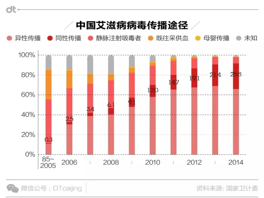 《艾滋病》实用课件_第3页