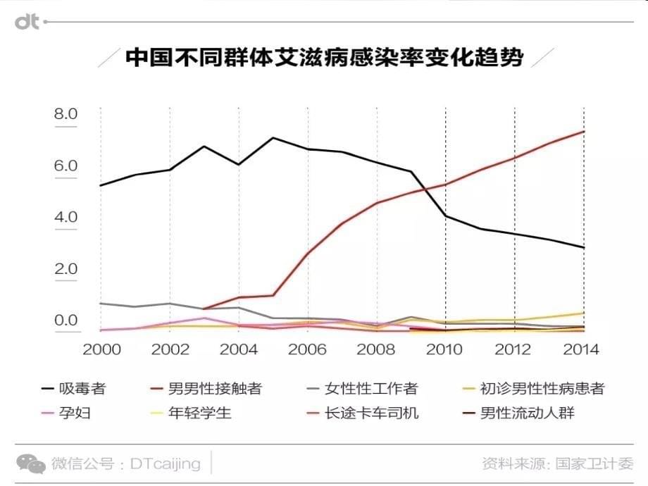 《艾滋病》实用课件_第5页