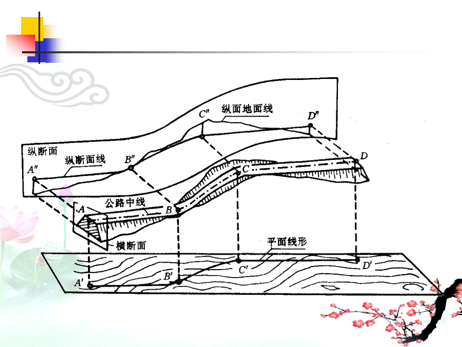 [交通运输]道路线形设计_第3页