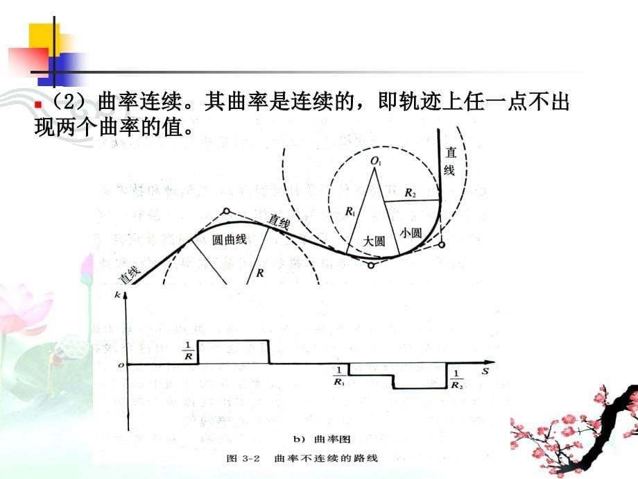 [交通运输]道路线形设计_第5页