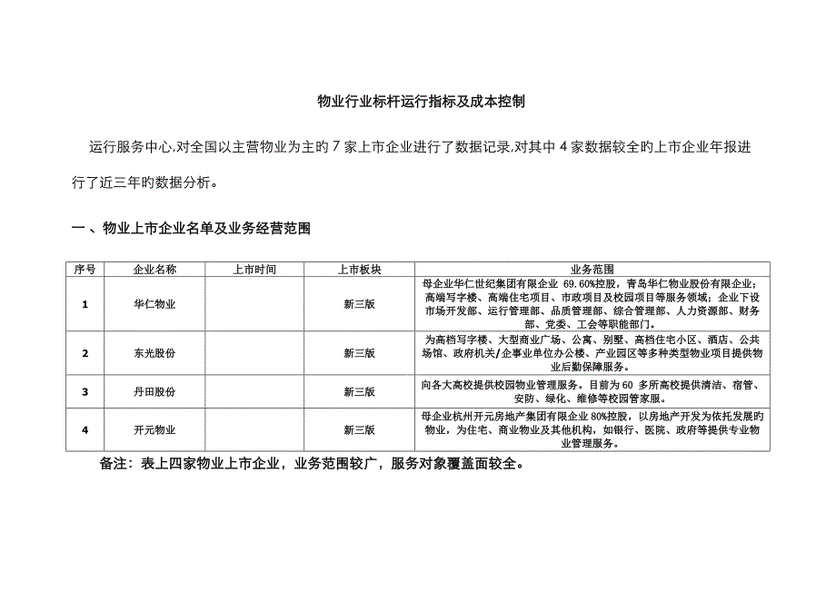 物业行业标杆运营指标及成本控制_第1页