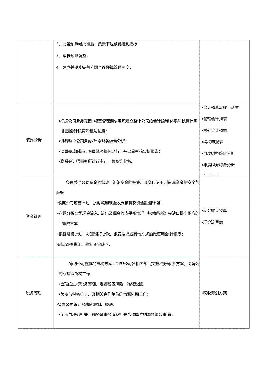 财务部门架构及岗位说明_第2页