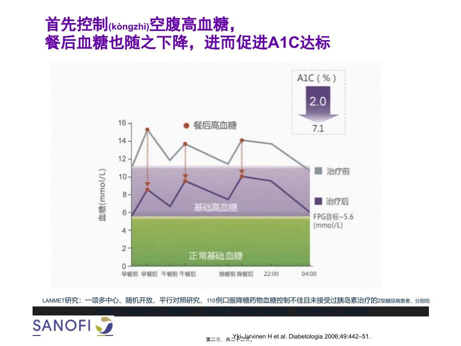 医学专题—基础高血糖对A1C的贡献13047_第2页