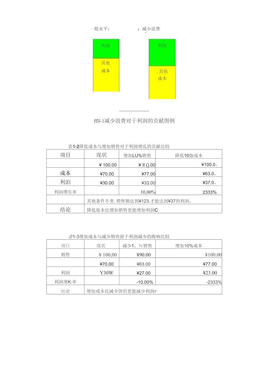 jit与七大浪费_第5页