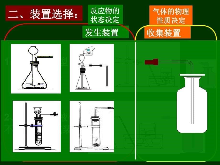 实验室制取二氧化碳的研究_第5页