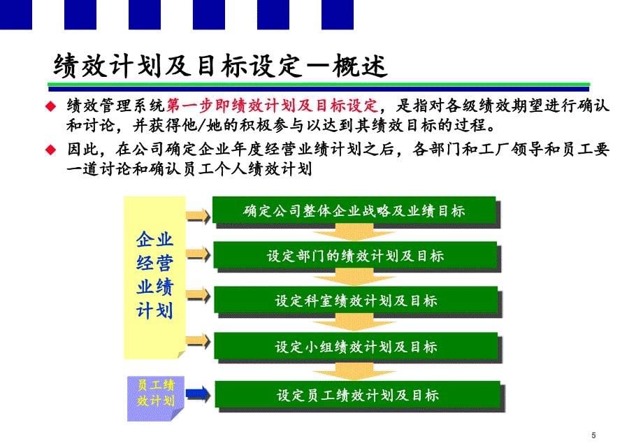 中移动绩效管理系统_第5页