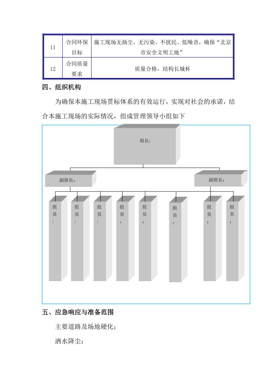 空气污染防治施工方案_第4页