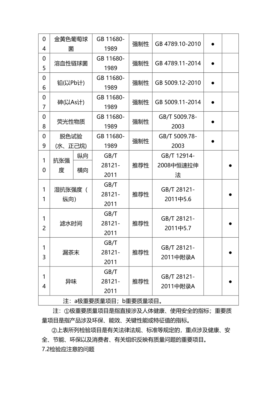 (产品设计与管理]非热封型茶叶滤纸产品质量监督抽查实施细则(DOC 64页)_第4页