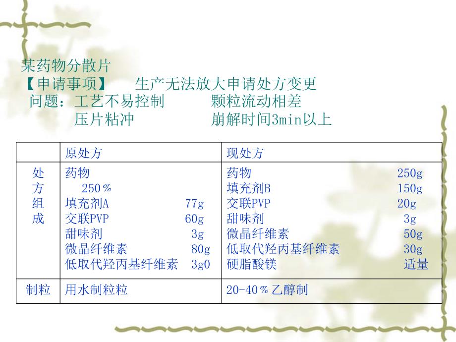 制剂处方工艺的变更研究思路2_第2页