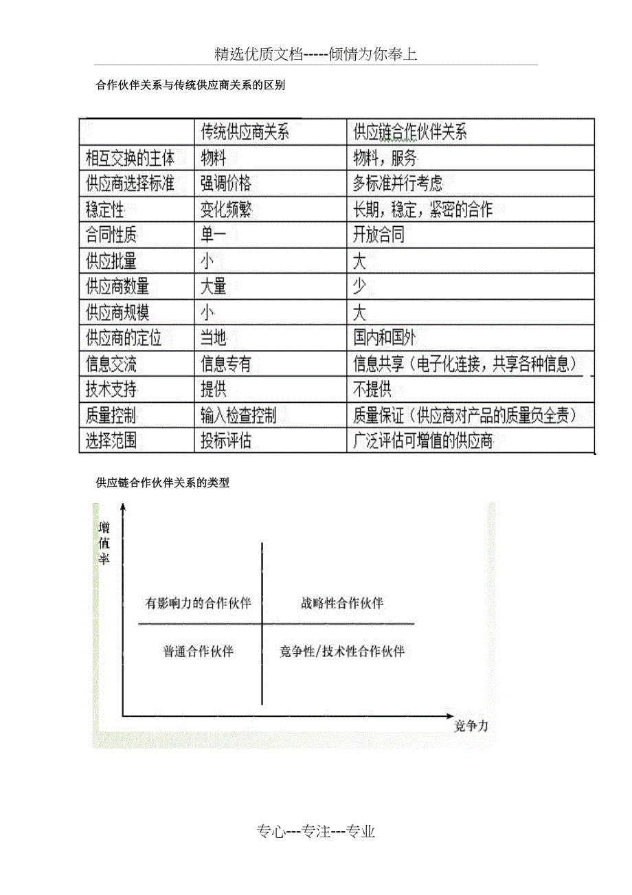 供应链合作伙伴的选择_第4页