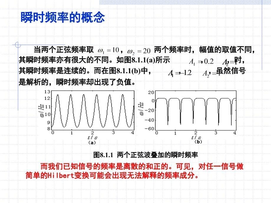 现代信号处理第八章基于emd的时频分析方法及其应用_第5页