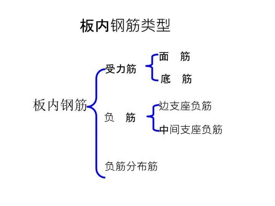 最新平法系列二板剪力墙PPT课件_第4页