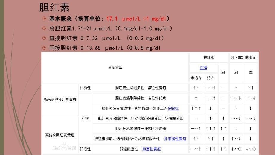 心外科常见检查及分析_第5页