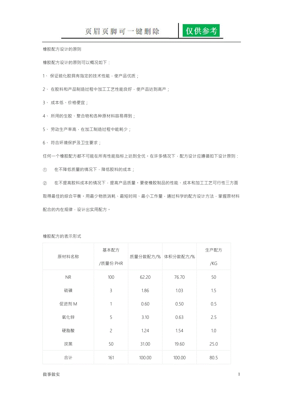 橡胶基础配方大全[分析研究]_第1页