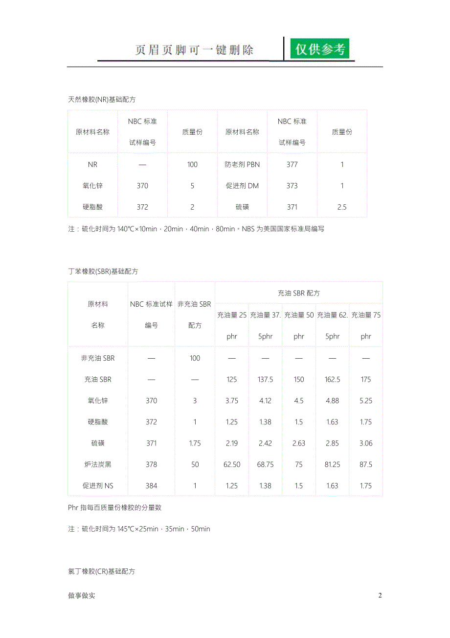 橡胶基础配方大全[分析研究]_第2页