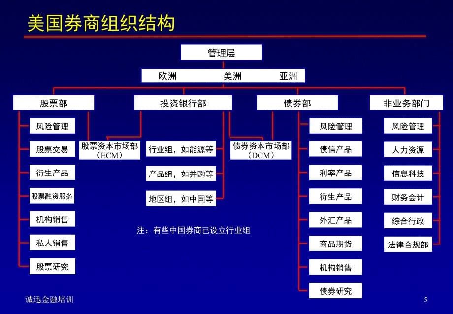 中外证券公司人才竞争力对比_第5页