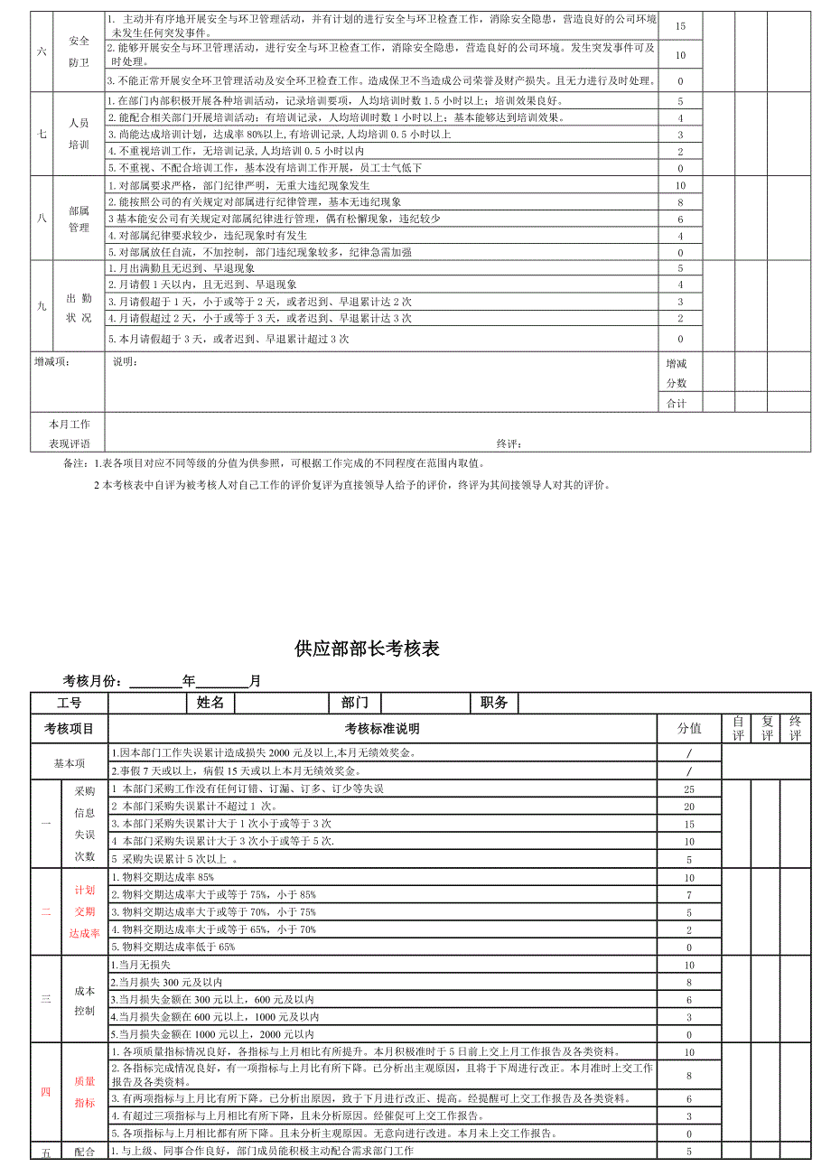 KPI考核表汇总.doc_第2页